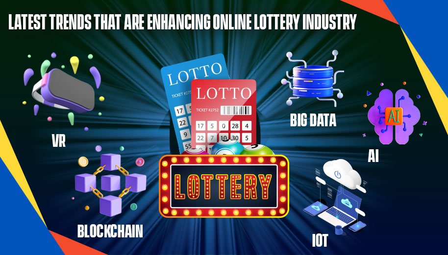 Latest Trends that are Enhancing Online Lottery Industry