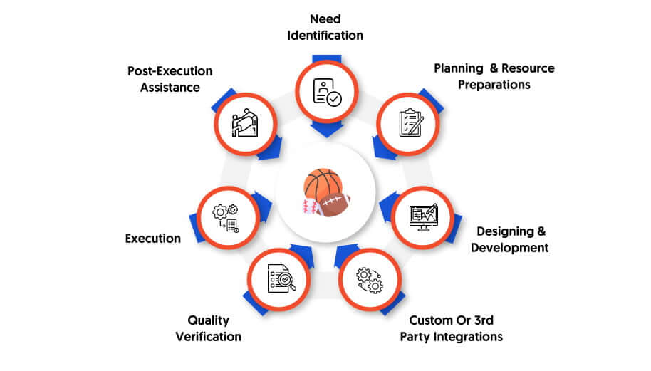 B2B Sportsbook Solution