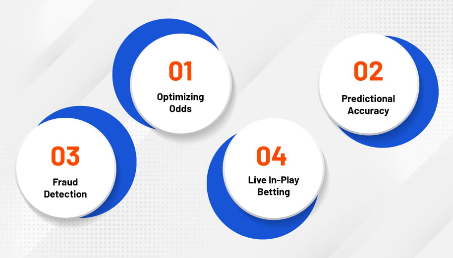 Machine Learning Applications In Sportsbook Software Segment