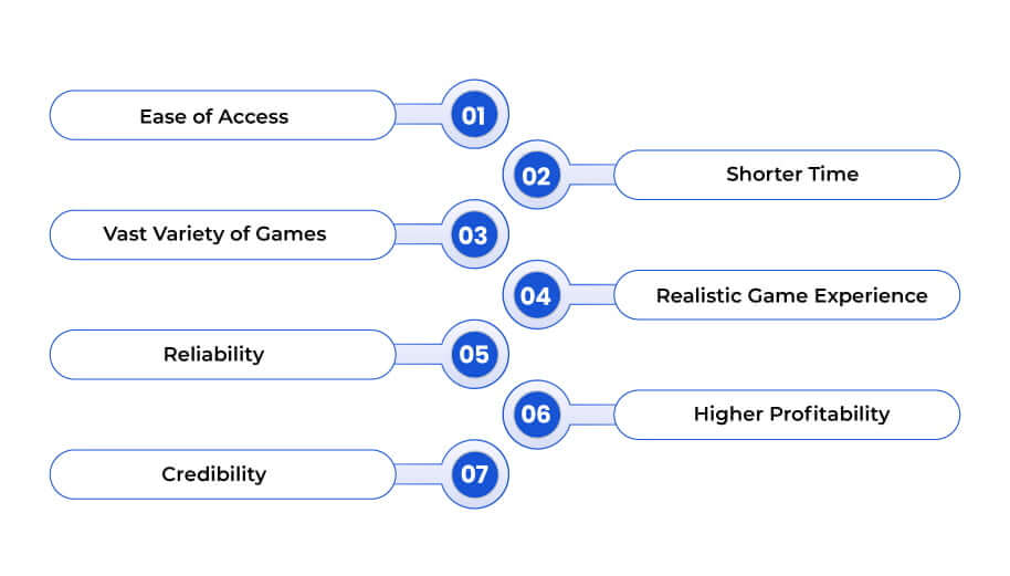 Several Reasons To Start A Virtual Sports Betting Business