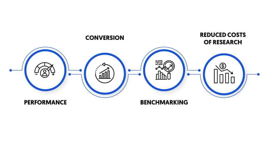 User Experience In B2B Betting Platform