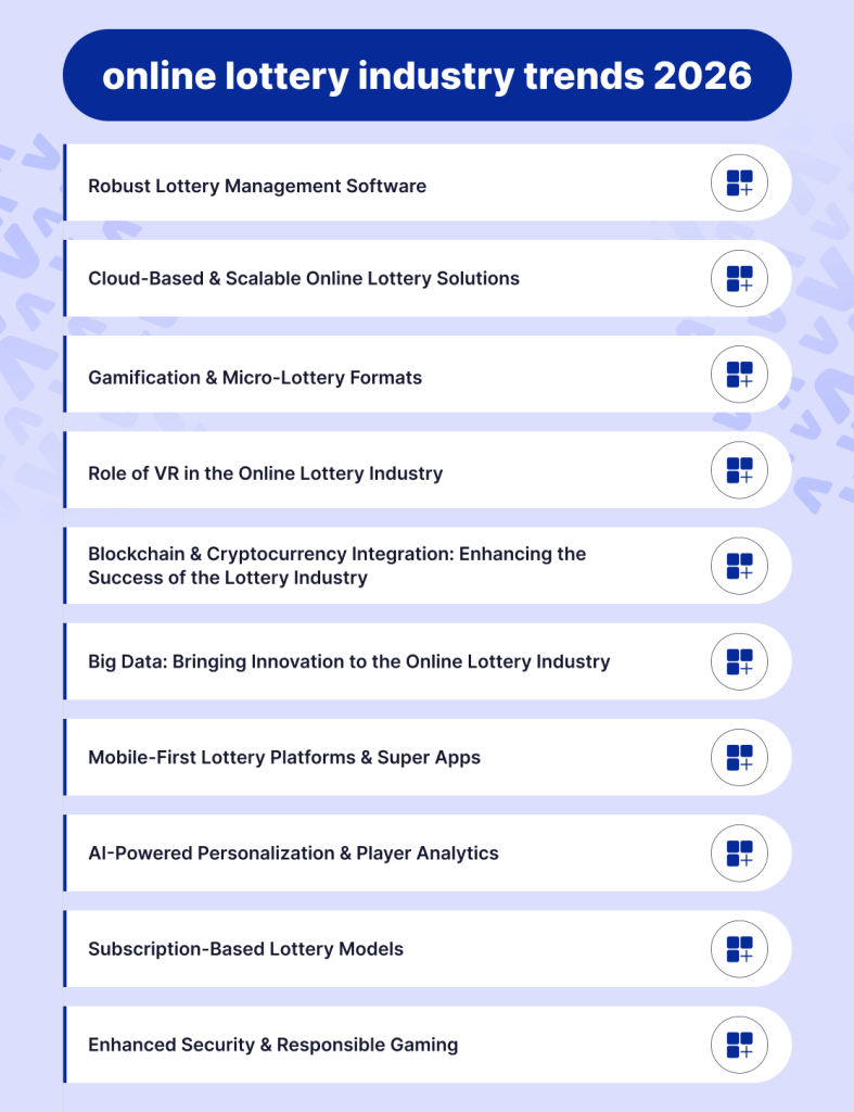 online lottery industry trends 2026