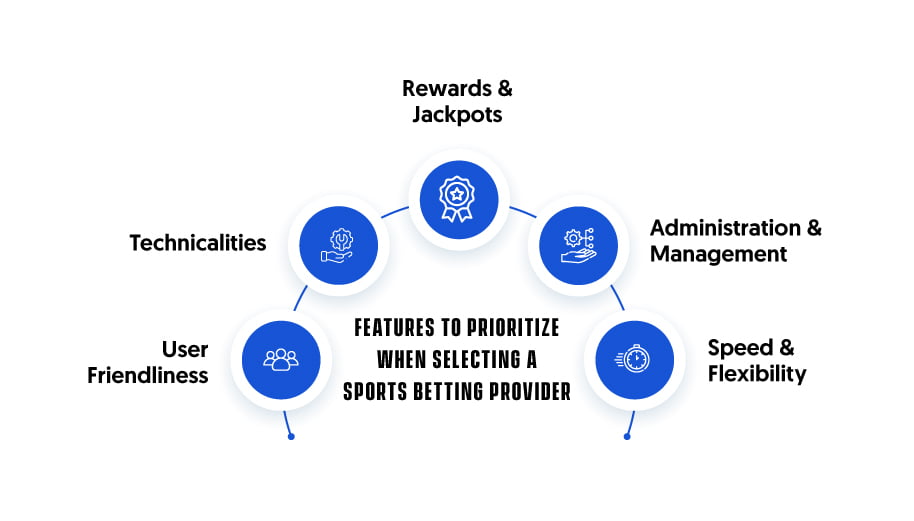 Features To Prioritize When Selecting A Sports Betting Provider