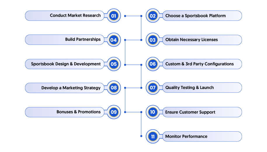 How-To-Launch-a-Sportsbook-In-a-Systematic-Process (1)