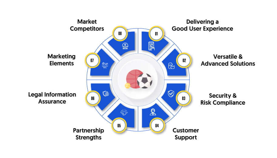 How-To-Launch-a-Sportsbook-In-a-Systematic-Process (1)