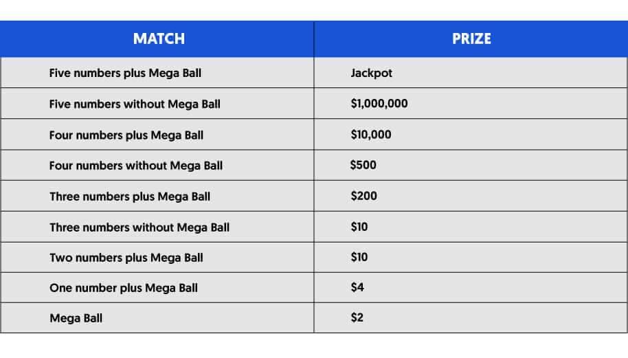 Mega Millions prize breakdown