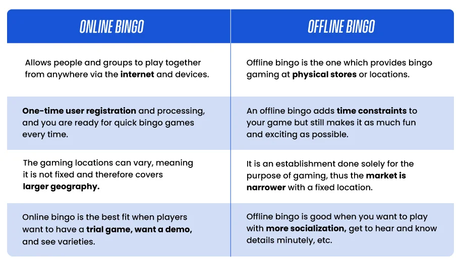 Online Bingo vs. Offline Bingo: What’s The Difference?