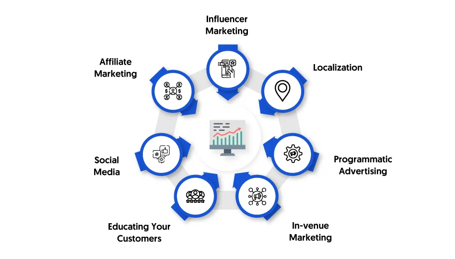 How To Find The Time To AI vs. Luck: Winning Strategies for 2025’s Bettors On Google in 2021