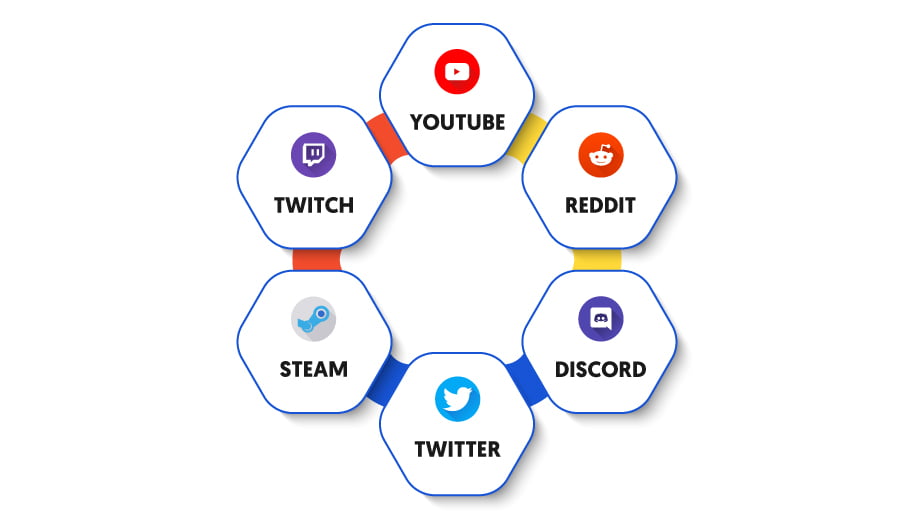 Key Platforms for Finding Target Audience of Online Casino