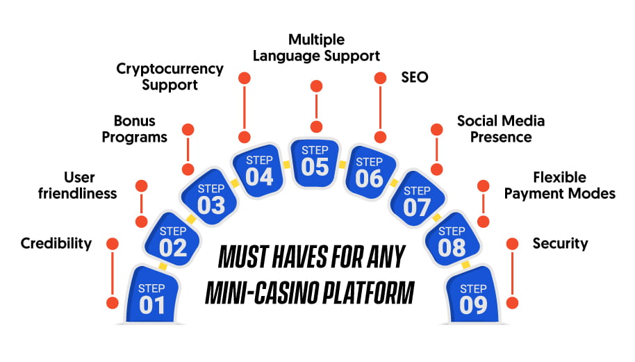 Must Haves for Any Mini-casino Platform