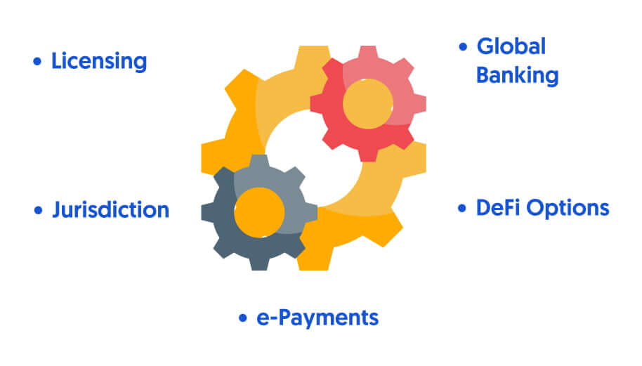 Operational Features