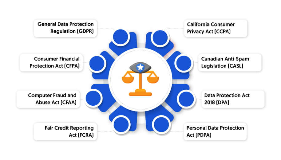 Privacy Laws & Regulations for Gambling Ease