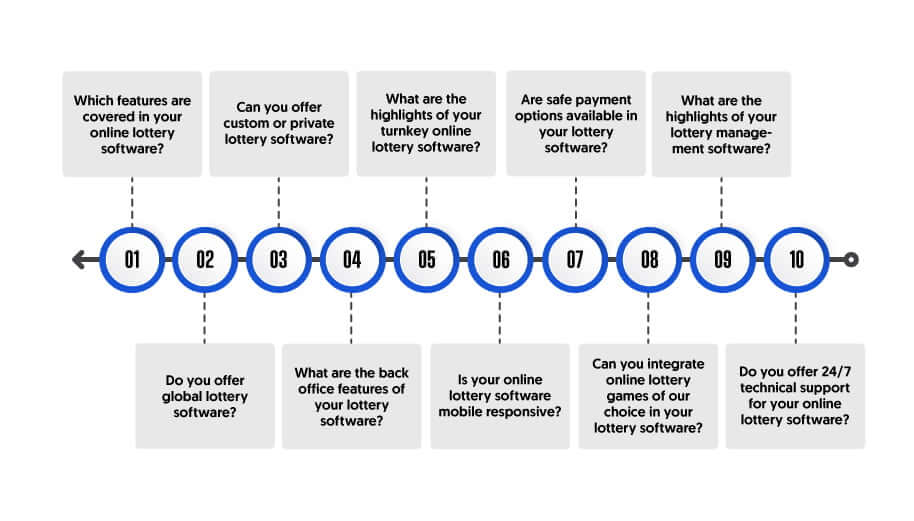 Questions which must be asked to a lottery software provider