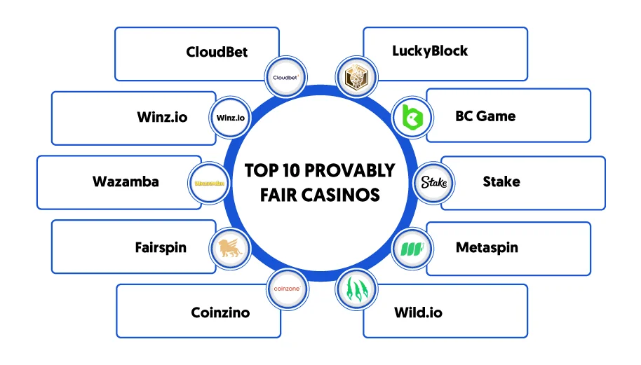 Top 10 Provably Fair Casinos Key Insights To Learn