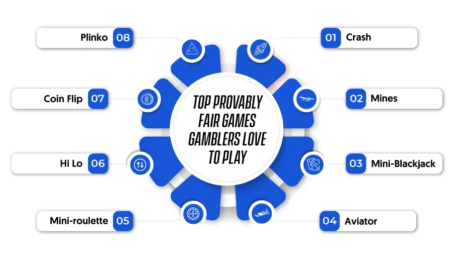 Top Provably Fair Games Gamblers Love to Play