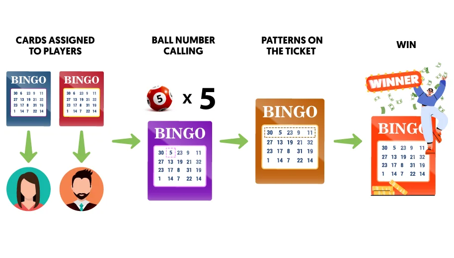 Does anyone win online Bingo?