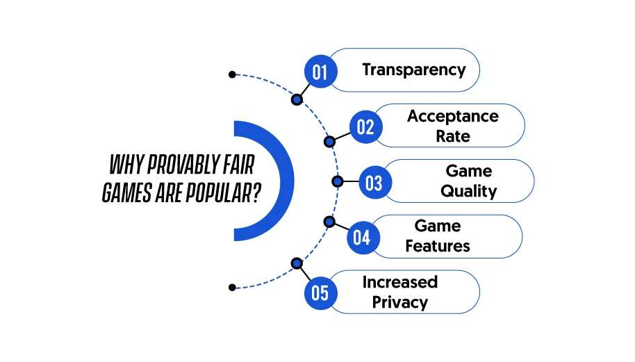 Why Provably Fair Games are Popular?