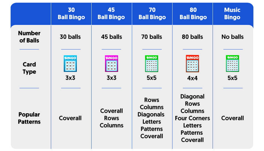 Bingo Games