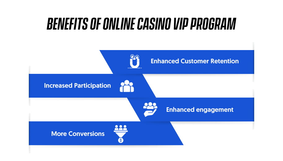 Benefits of Online Casino VIP Program