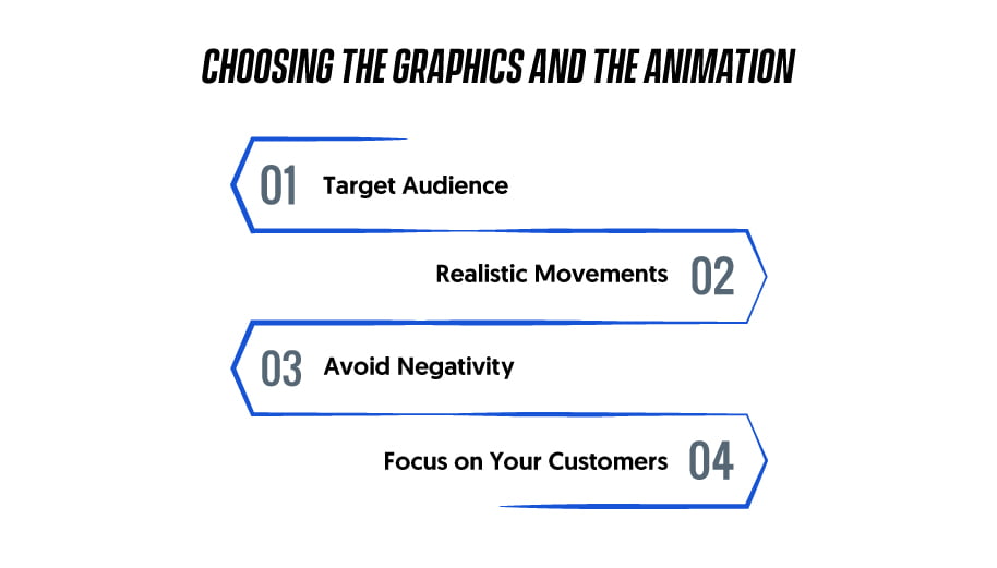 Choosing the Graphics and the Animation