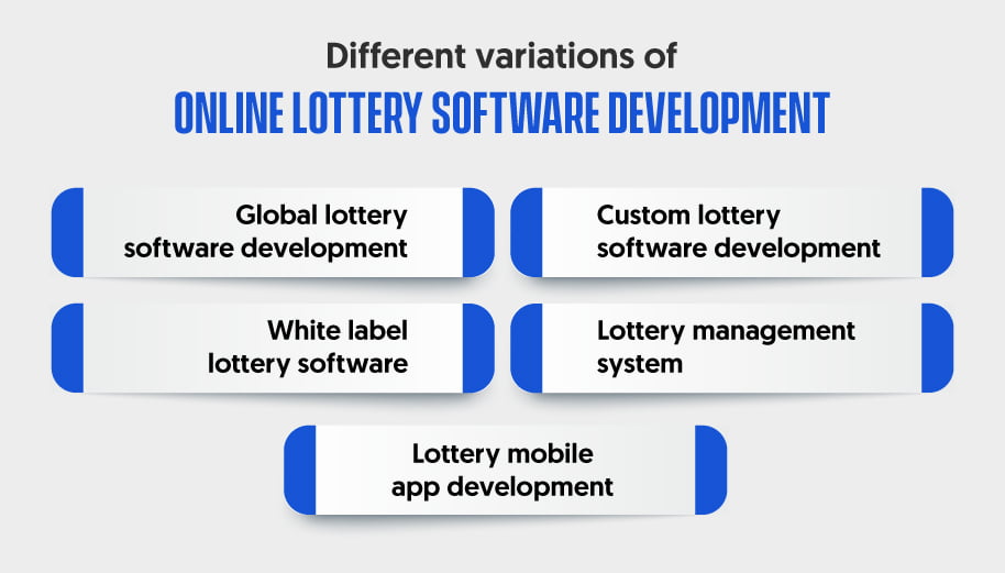 Different variations of online lottery software development