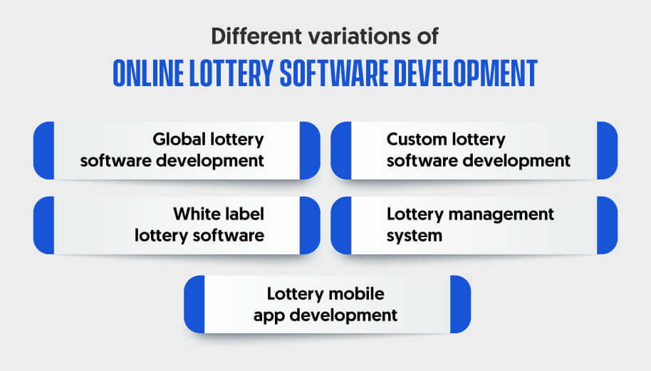 Different variations of online lottery software development