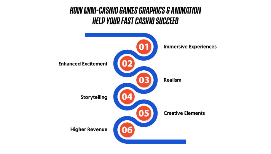How Mini-casino Games Graphics & Animation Help your Fast Casino Succeed