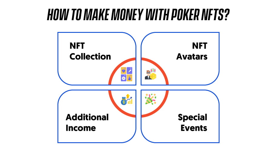How to make money with poker NFTs? - GammaStack