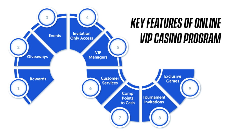 Key Features of Online VIP Casino Program