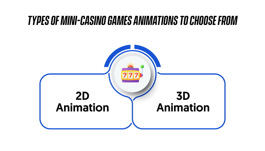 Types of Mini-Casino Games Animations to Choose From