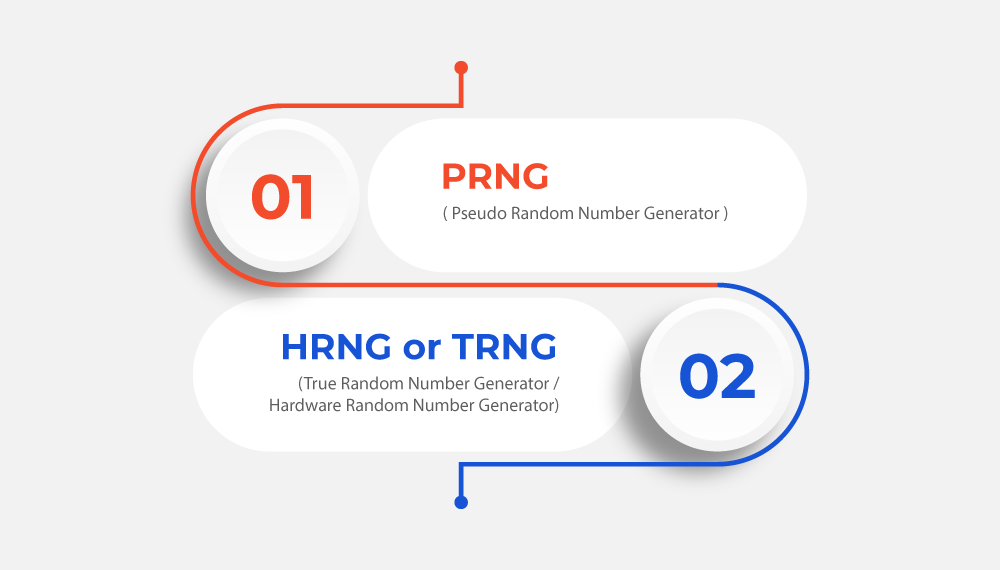 Types of RNG and their working process