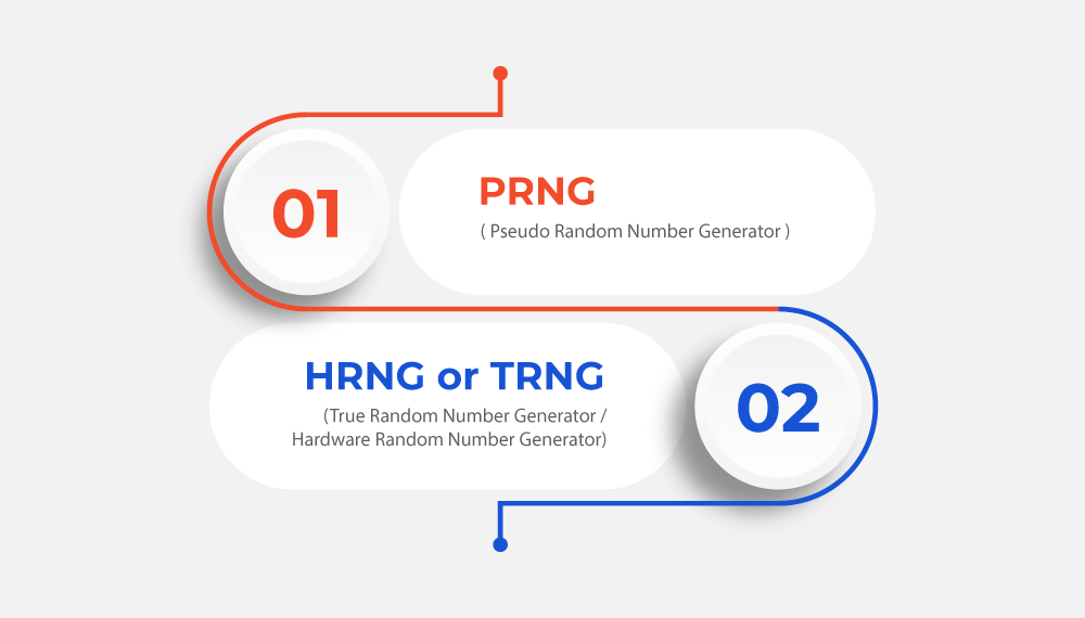 Types of RNG and their working process