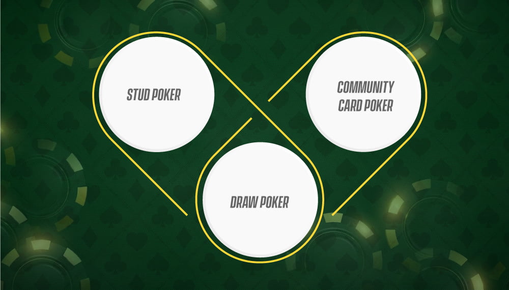 Types of poker game