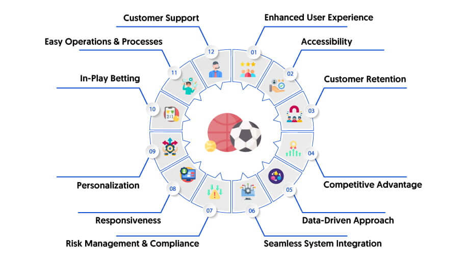 Benefits Of Omnichannel Sports Betting