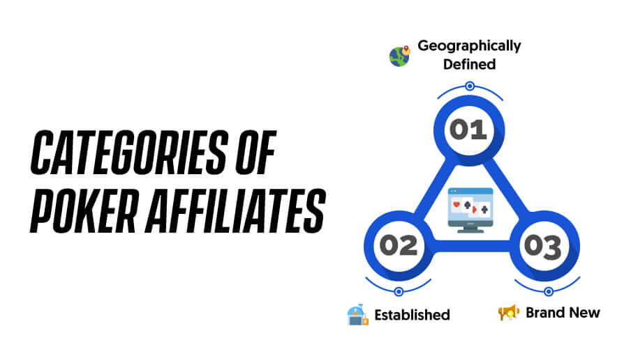 Categories-of-poker-affiliates