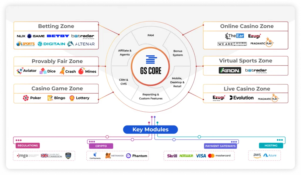 Monitoring Customer Behaviour: Harnessing Data And Technology To Support  Safer Online Gambling - iGEN - iGaming Executive Network