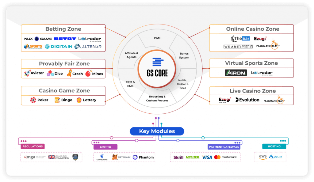 Best-in-industry iGaming Platform Software Provider