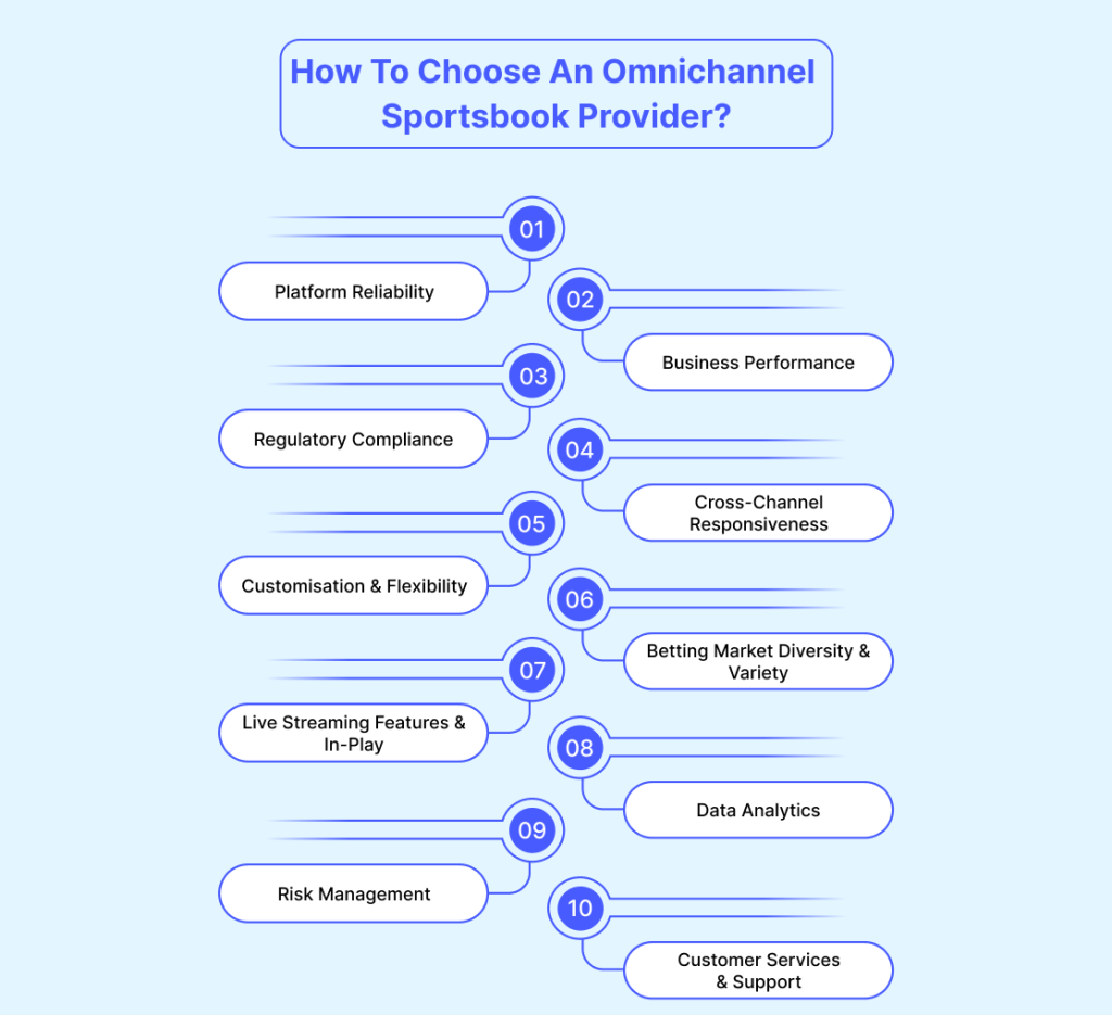 How To Choose An Omnichannel Sportsbook Provider_