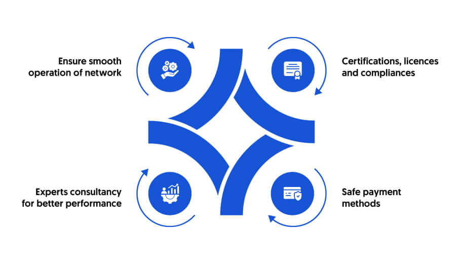 How to create your own poker network?