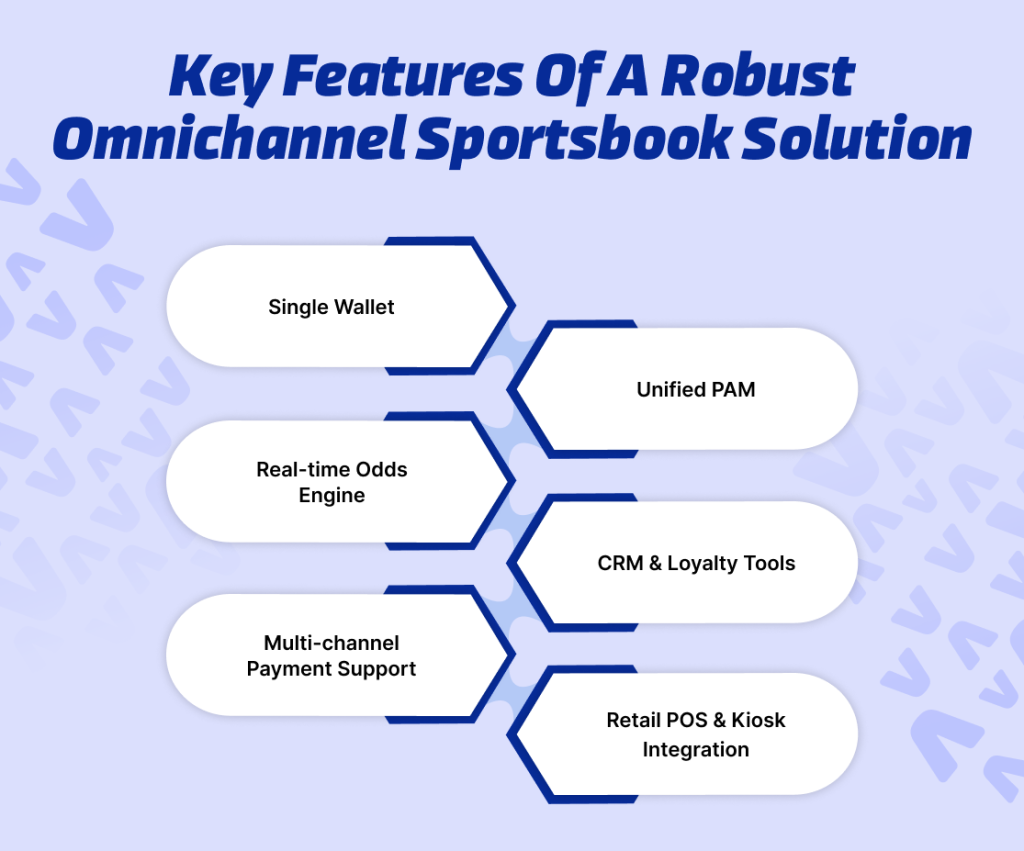 Key Features of a Robust Omnichannel Sportsbook Solution