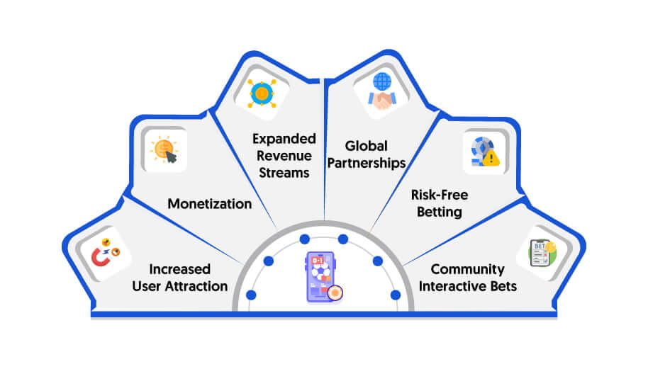 The impact of NFTs on online gaming/betting