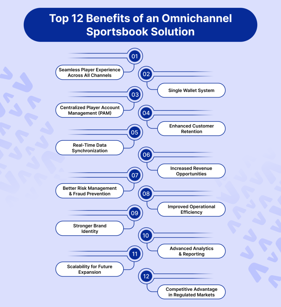 Top 12 Benefits of an Omnichannel Sportsbook Solution