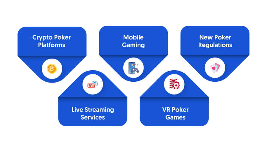 Trends of online poker industry