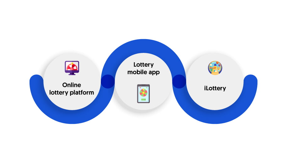 Types of lottery platforms to engage different users