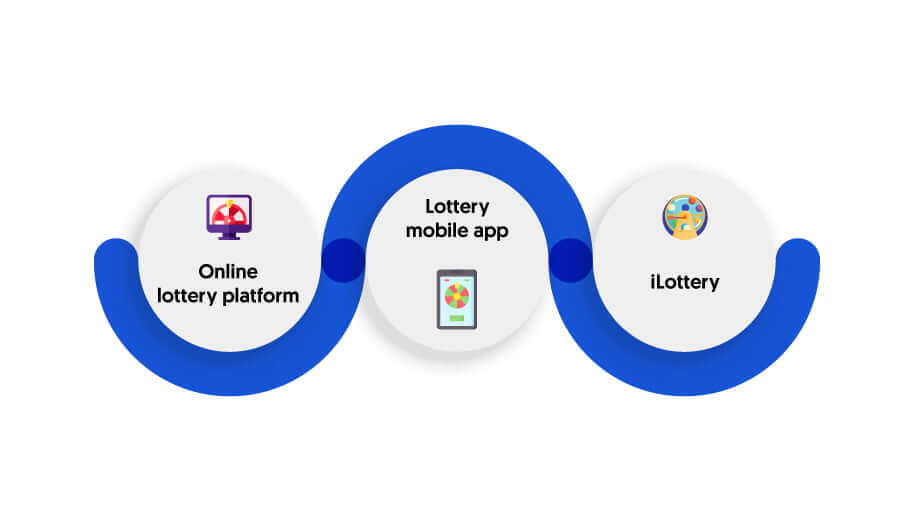 Types of lottery platforms to engage different users