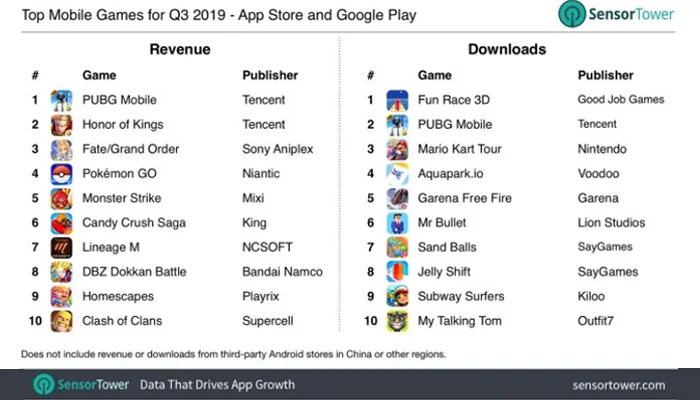 Top mobile games 2019