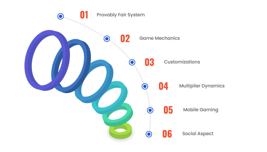 Key Factors of Caisno Crash Game Solutions that Influence User Engagement