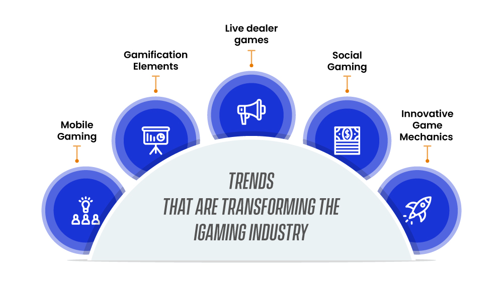 Trends that are transforming the iGaming industry