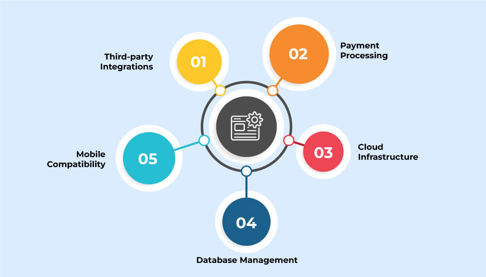 What More To Customise Using Betting Tech Stack?