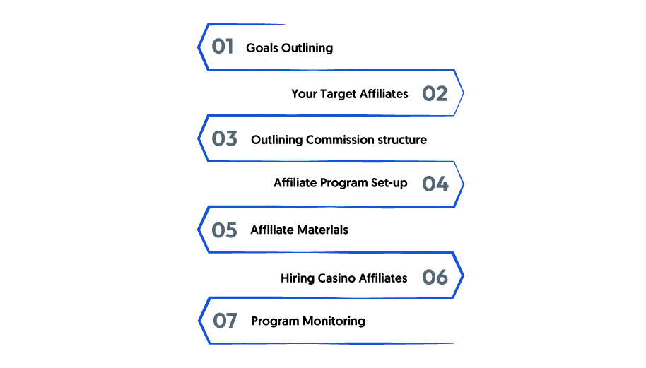 How To Set Up Casino Affiliate Program with Casino Affiliate Software